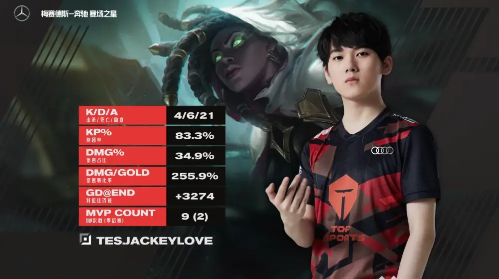 JackeyLove连续十二场比赛得分超过败北，美国队挑战极限！的简单介绍